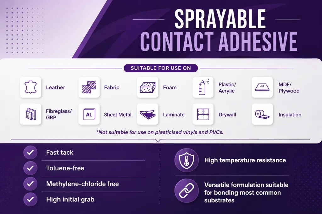 ADH-BONDIT-SUPERST2_6.BOND-IT-High-Temp-Contact-Adhesive-SUPERSTICK-Aerosol.webp
